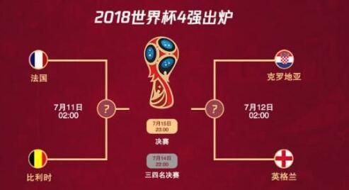 2018年世界杯半决赛克罗地亚对英格兰比分预测