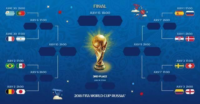 2018年世界杯1/8决赛哥伦比亚对英格兰比分预测